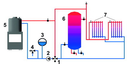 Схема подключения топки к системе отопления